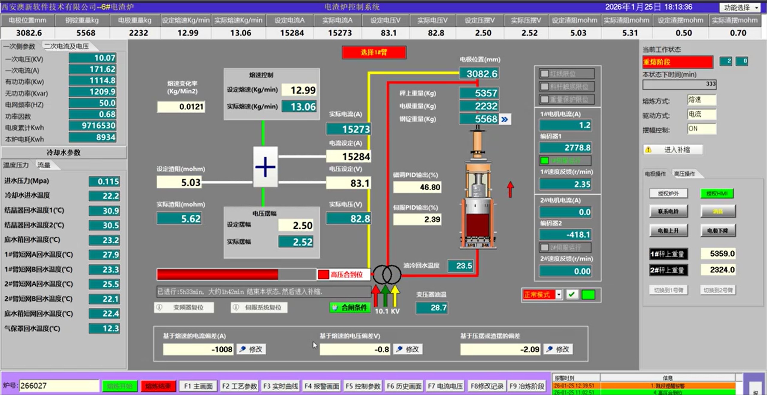 2026.03.20喜讯！澳新 2t 电渣炉控制系统顺利投产，助力高端合金生产！